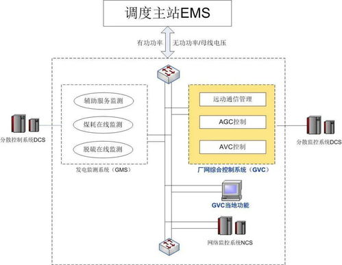 甘肃常乐电厂4x1000mw gvc成功投运