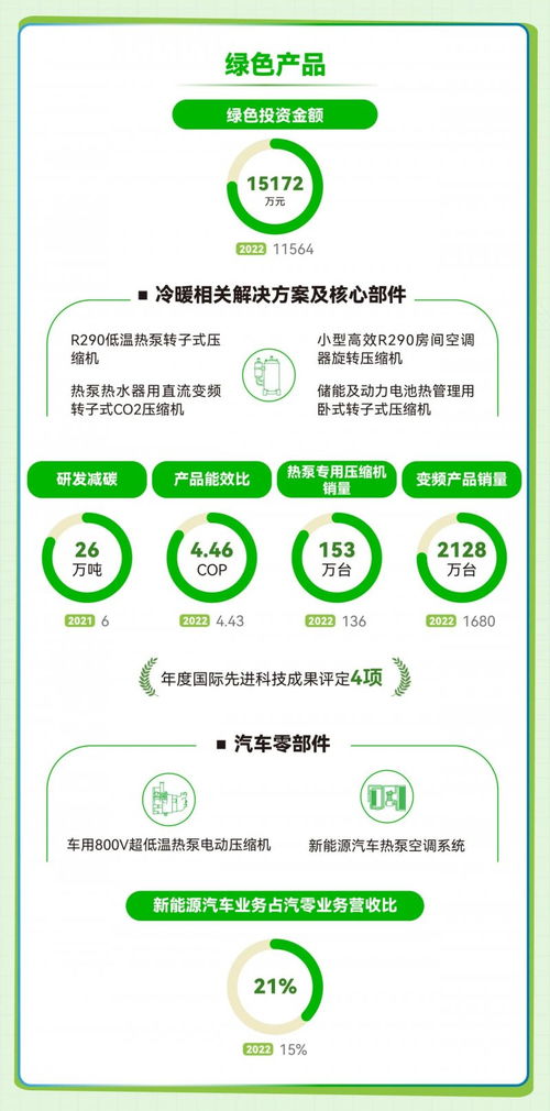 探索esg丨图解2023年海立股份可持续发展报告