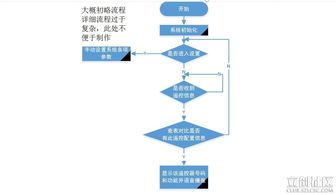 基于stm32设计的低价格呼叫服务系统 第二届立创商城电子制作节30强作品