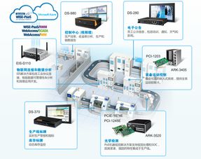 物联网系统让智能工厂扎实 落地 实现机器视觉 运动控制和工厂标牌