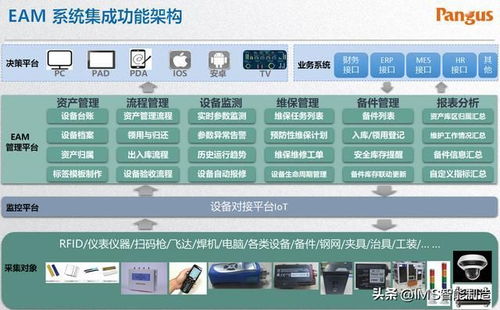 rfid系统应用与数字孪生 数字化工厂前沿技术的代表