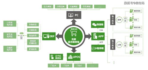 疫情隔离关山重,新零售助力破困境