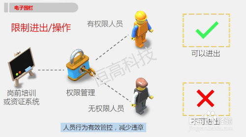 工厂人员定位能够为工厂安全管理带来哪些改变