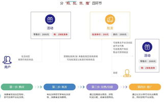 本元精品模式系统开发 挂售卖货系统开发源码