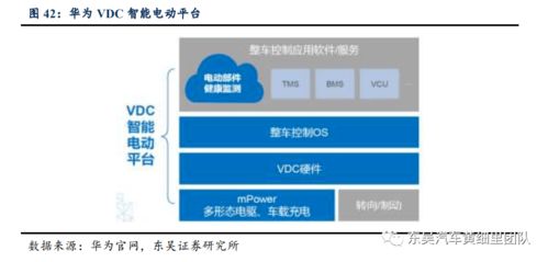 华为智能汽车产业布局深度报告