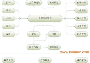 erp公司管理系统之人事考勤系统,erp公司管理系统之人事考勤系统生产厂家,erp公司管理系统之人事考勤系统价格