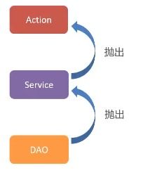 java 学习笔记 十二 java 案例 网上商城系统