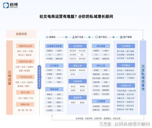 选择可靠的微信小程序商城开发公司 启博拥有60万商家优质口碑