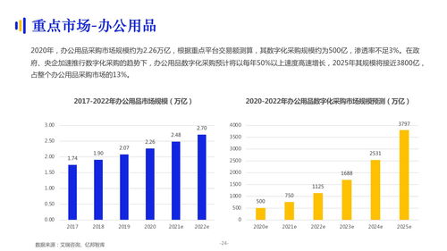 2021数字化采购发展报告 链接