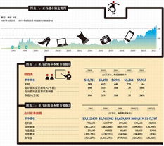 估值达200亿美元贵过亚马逊