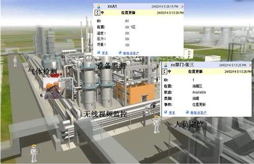 strix locationone助力智能炼化厂建设