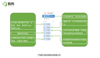 微信应用,微运营,微信营销,小程序开发 公众号插件商城 微擎应用商城