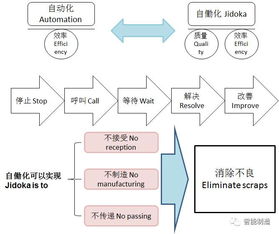 当安灯系统遇见物联网,能为智能工厂带来什么