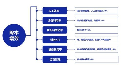 应用案例 rfid与电池动力行业