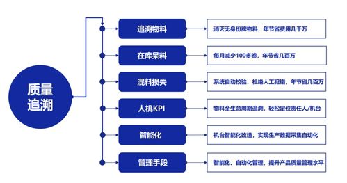 应用案例 rfid与电池动力行业