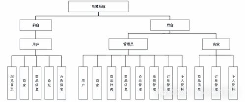 基于springboot vue的在线商城系统