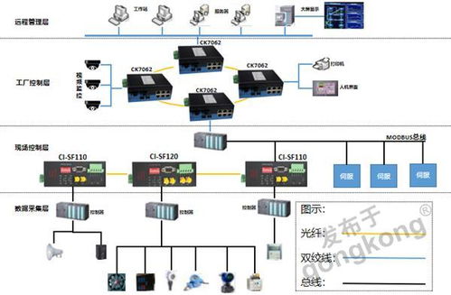 工业以太网交换机 moudbus协议总线光纤转换器在工厂控制系统中的应用