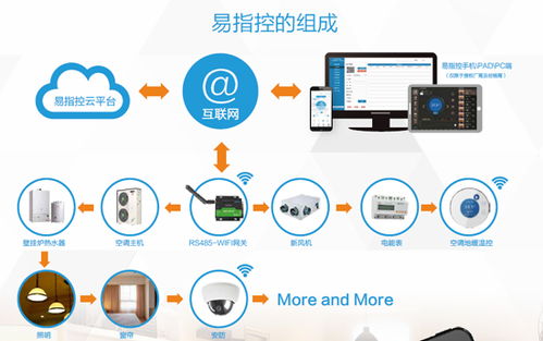 安易买商城全力支持空气能品牌盛会 为行业发展注入新能量