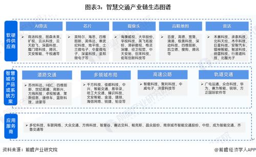 预见2024 2024年中国智慧交通行业全景图谱 附市场规模 竞争格局和发展前景等